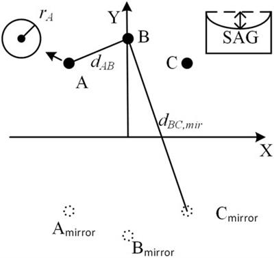 Research on concentrated frequency-dependent parameter model for short overhead transmission lines based on first-order rational function fitting